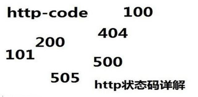HTTP狀態(tài)碼