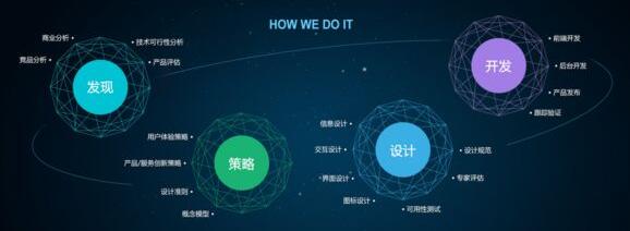 網(wǎng)站的價(jià)值