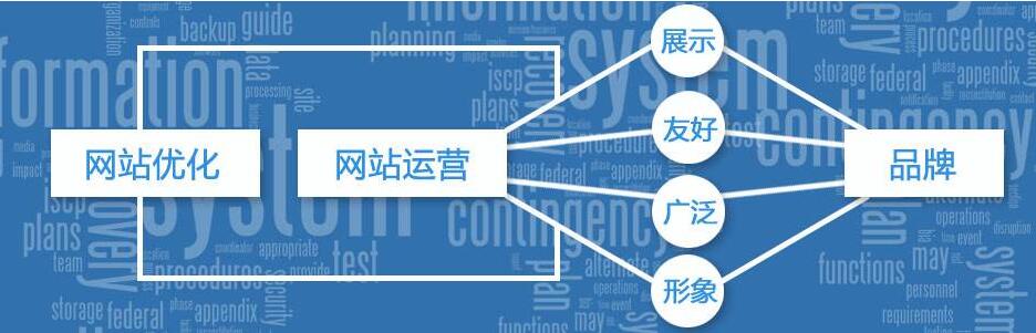 網(wǎng)站運(yùn)營秘籍