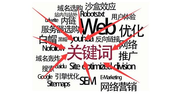 關(guān)鍵詞布局