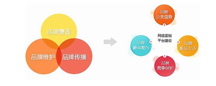 SEO沒效果怎么辦