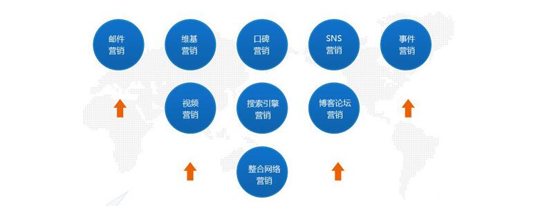 SEO沒效果怎么辦