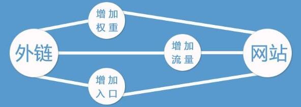 提升網(wǎng)站排名