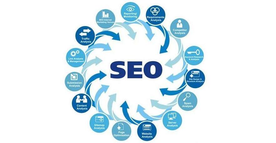 網(wǎng)站如何設(shè)置好站內(nèi)頁面的seo？