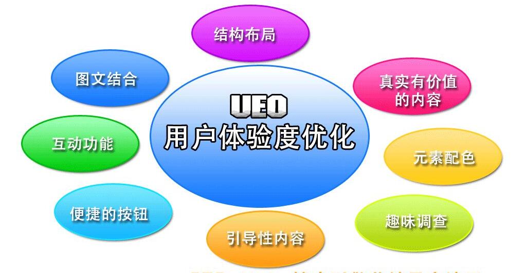 用戶體驗