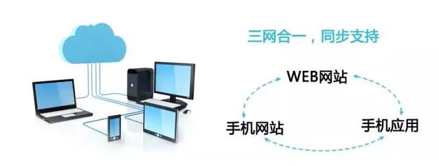 手機網(wǎng)站建設