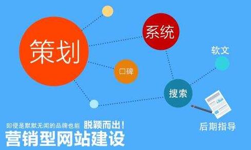 營(yíng)銷型網(wǎng)站建設(shè)