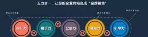企業(yè)網(wǎng)站建設(shè)：價格相差很大的原因