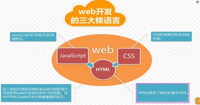 主流編程語(yǔ)言五：JavaScript