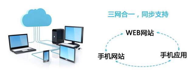 深圳手機(jī)網(wǎng)站建設(shè)