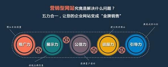 網(wǎng)站營(yíng)銷