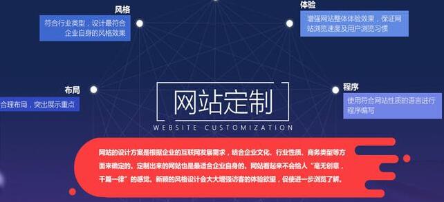 品牌網(wǎng)站建設(shè)