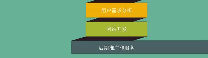 深圳網(wǎng)站策劃