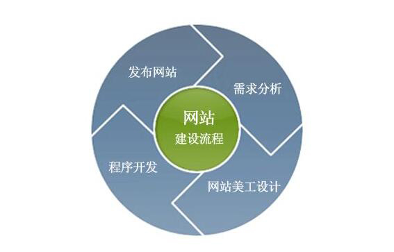 深圳網(wǎng)站建設(shè)