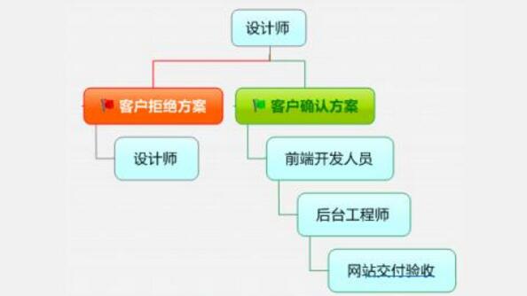 深圳體育網(wǎng)站建設(shè).jpg