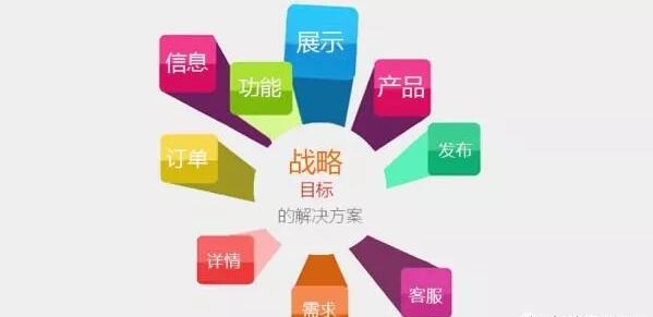 深圳營(yíng)銷型網(wǎng)站建設(shè).jpg