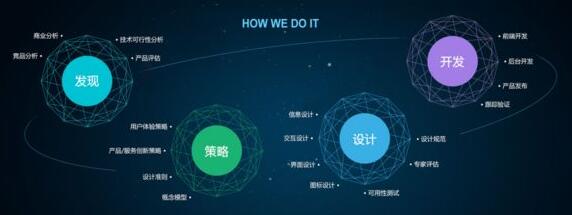 營銷型網(wǎng)站建設(shè)的利與弊.jpg