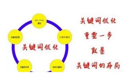 網(wǎng)站建設(shè)如何設(shè)置關(guān)鍵詞金字塔.jpg