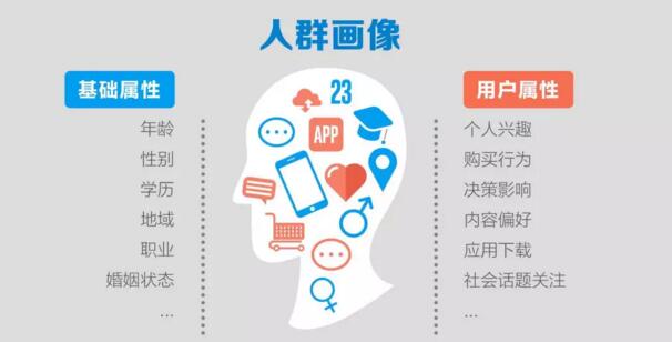 目標(biāo)用戶人群.jpg