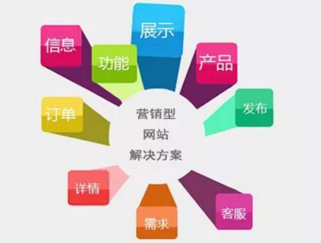 營銷型網(wǎng)站建設(shè).jpg