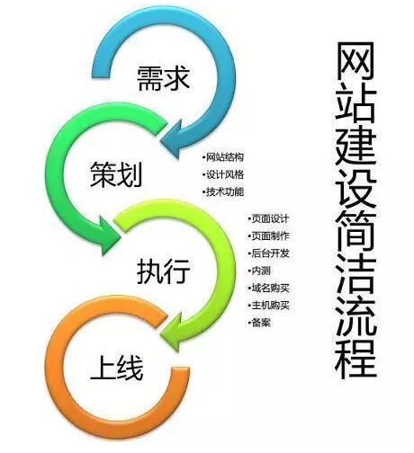 深圳網(wǎng)站建設(shè).jpg