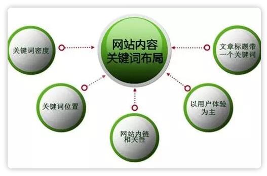 深圳網(wǎng)站建設(shè).jpg