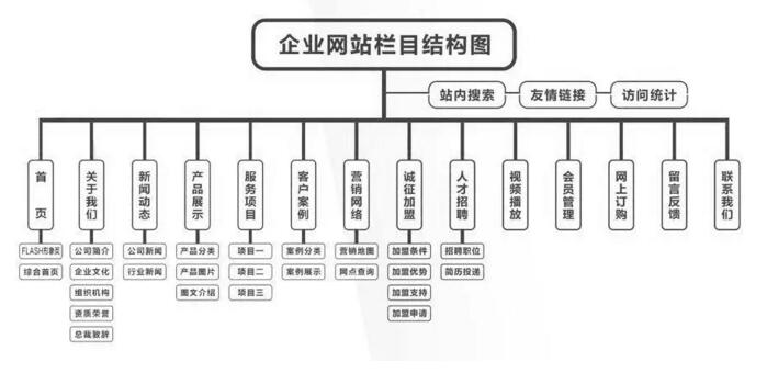 深圳網(wǎng)站建設(shè).jpg